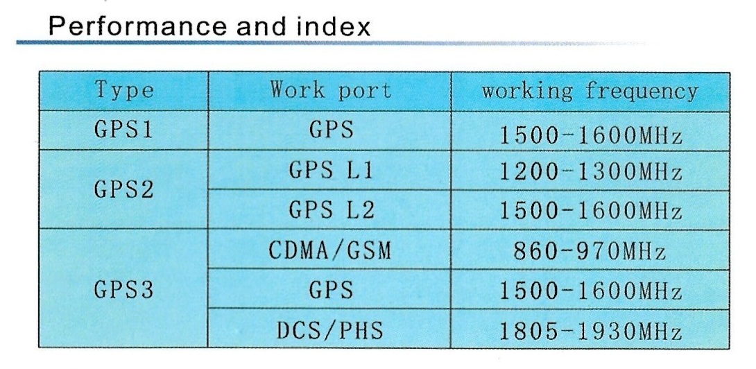 N3 Portable 3 Antennas Reject Multi-bands GPS Signal Positioning Anti-Tracker Interceptors - Image 8